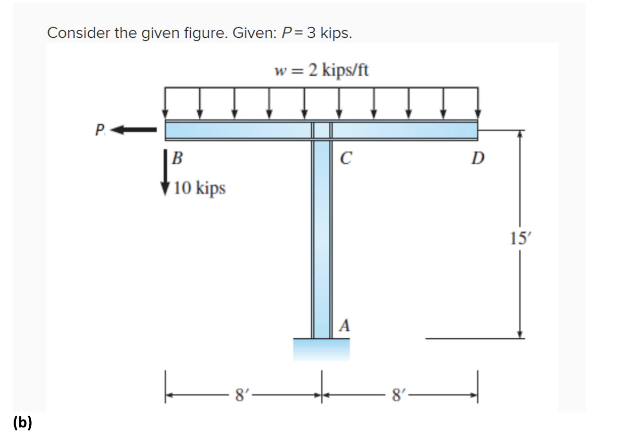 Consider the given figure. Given: P = 3 kips. ( b