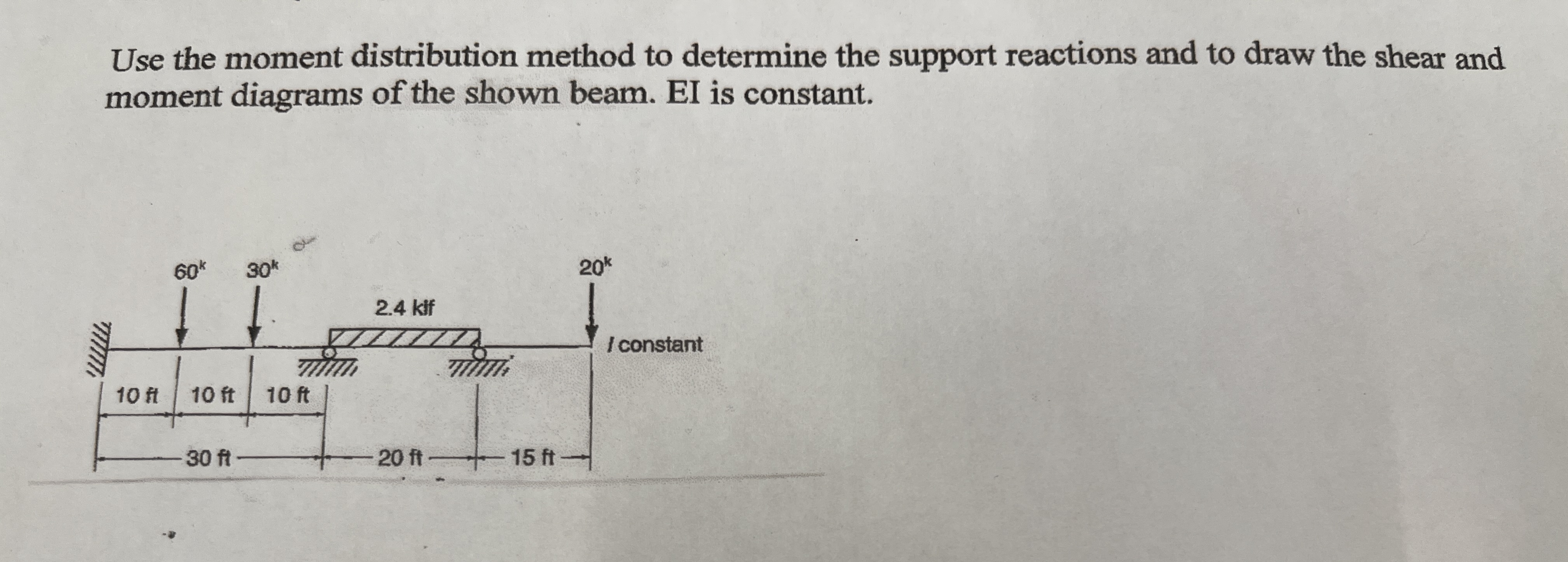 Use the moment distribution method to determine