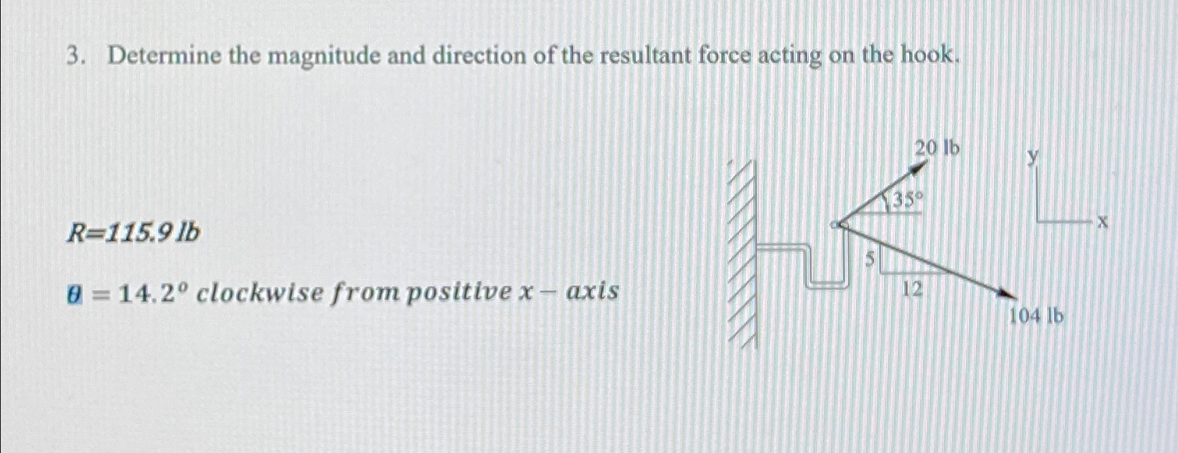 Determine the magnitude and direction of the