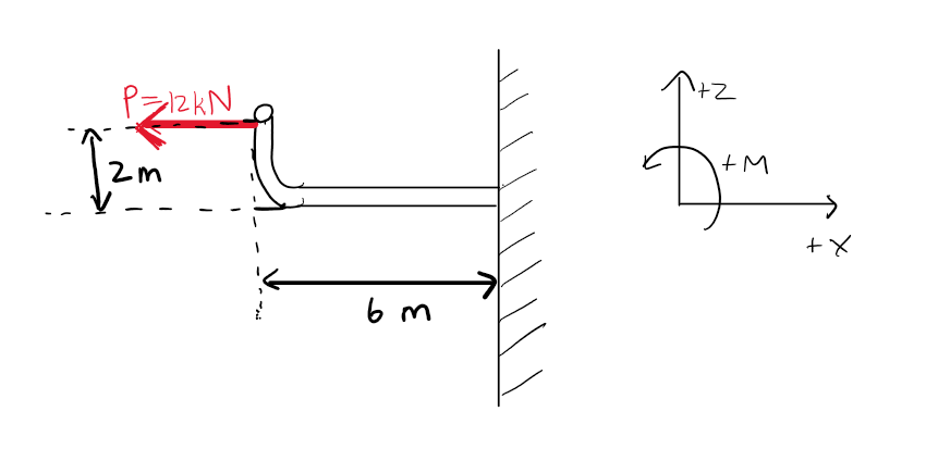 Please calculate reactions of the cantilever