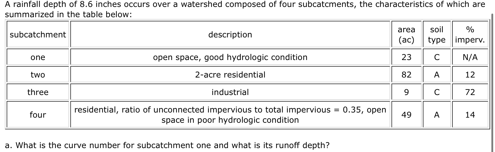 A rainfall depth of 8 . 6 inches occurs over a