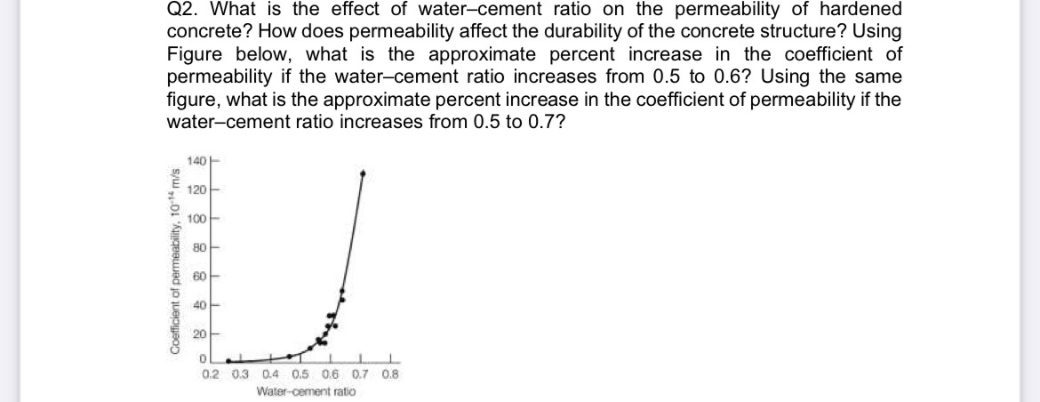 Q 2 . What is the effect of water - cement ratio