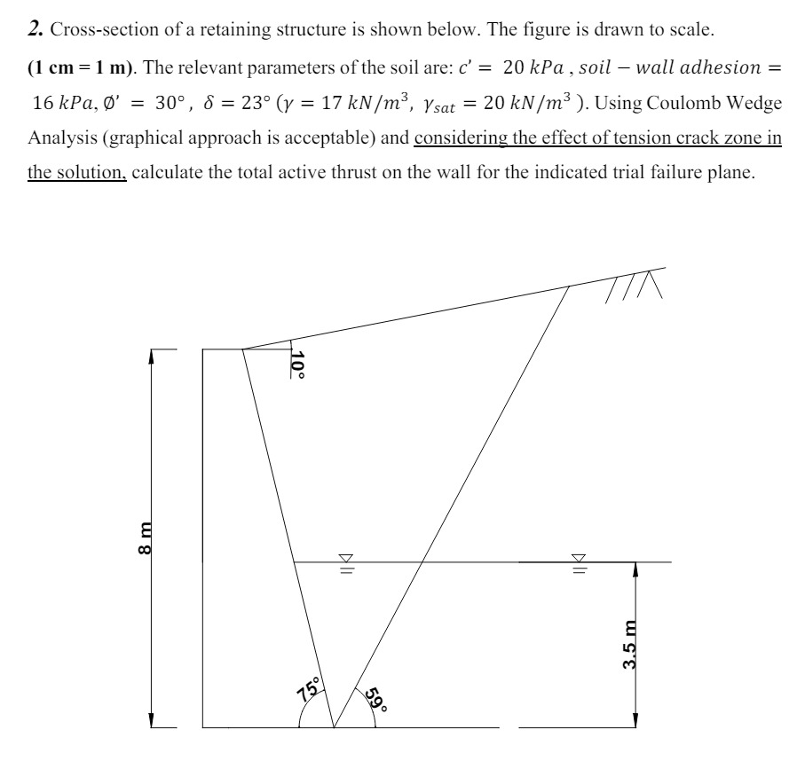 Please detailed explanation. Cross - section of a