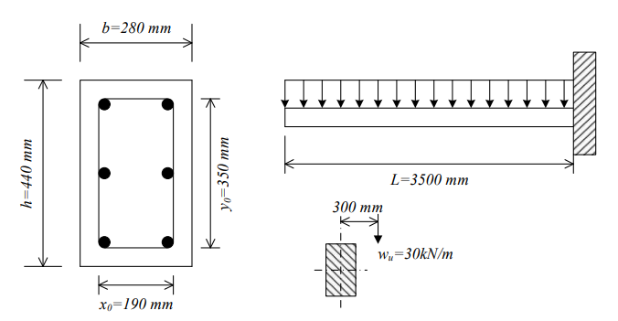 cantilever beam, as shown in the figure below, is
