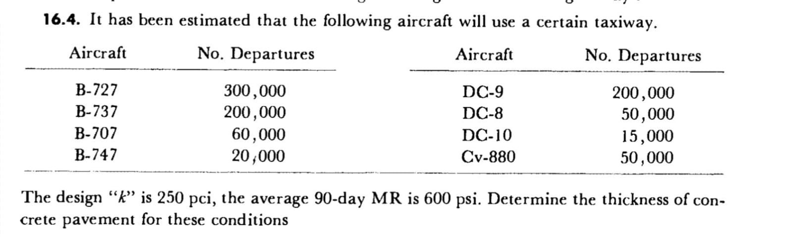 1 6 . 4 . It has been estimated that the