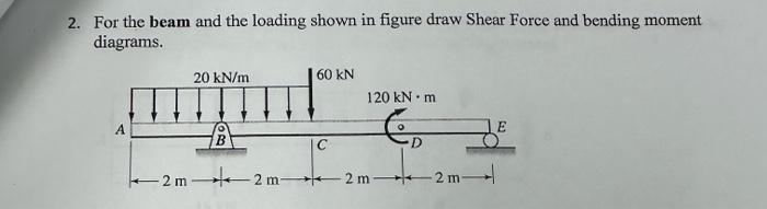 Shear and bending moment