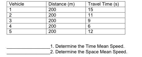 \ table [ [ Vehicle , Distance ( m ) , Travel