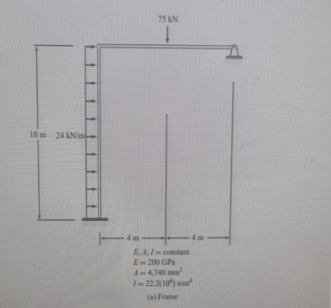 ( a ) Prepare a MATLAB code to calculate node
