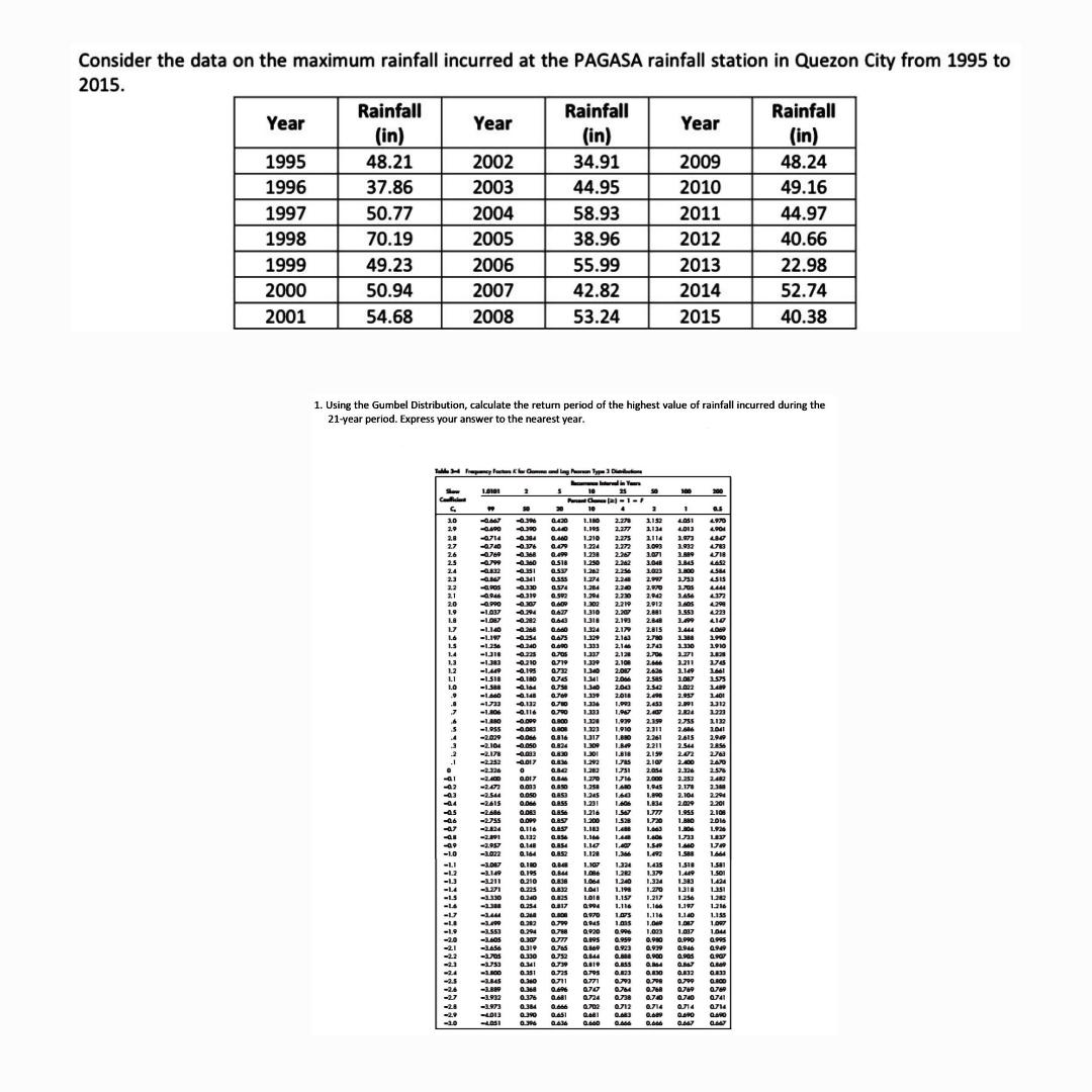Frequency Analysis ( Upvote will be given. Please