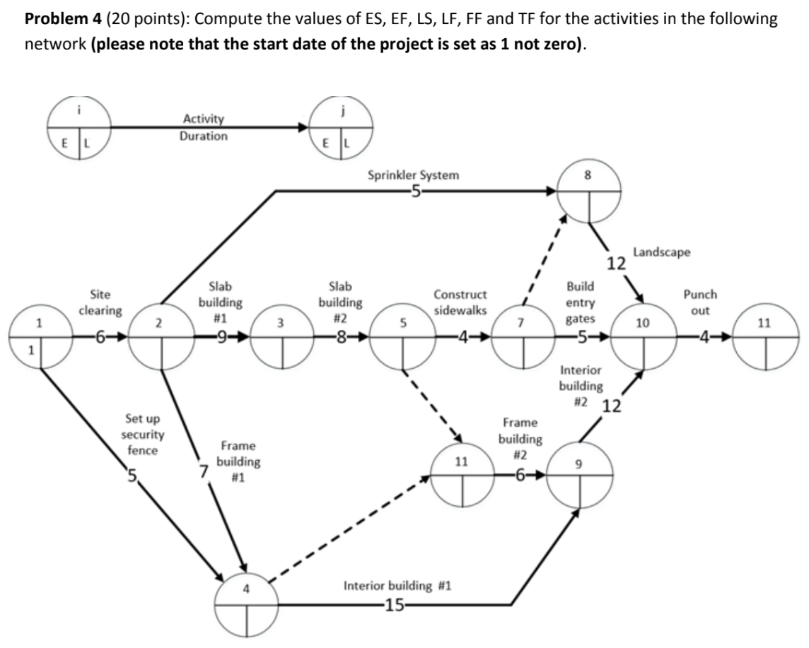 Problem 4 ( 2 0 points ) : Compute the values of