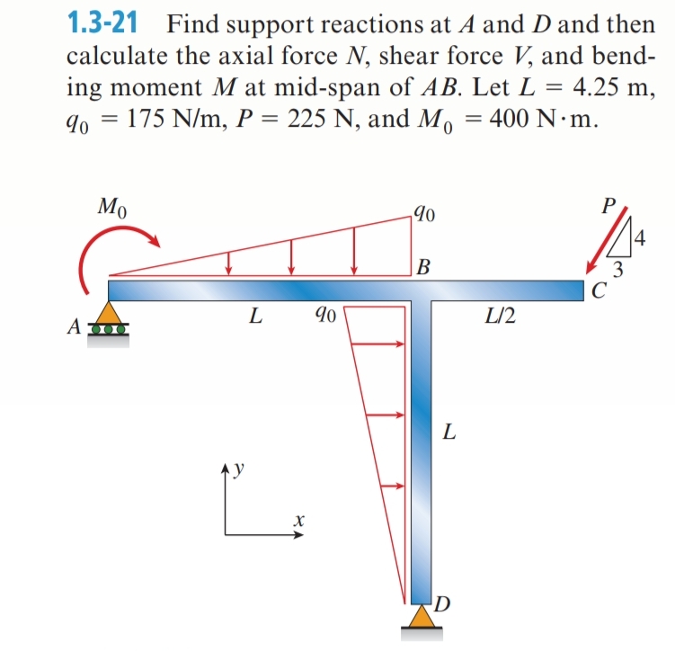 1 . 3 - 2 1 Find support reactions at A and D and