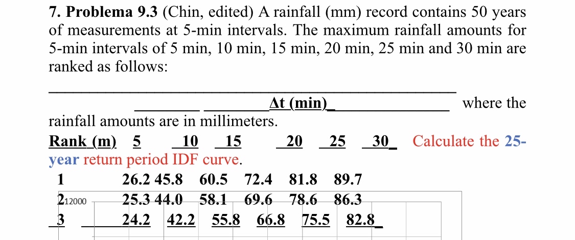 Steps for Problema 9 . 3 ( Chin , edited ) A