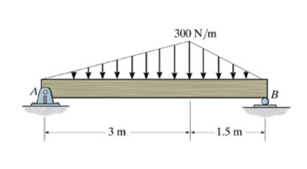 1 . ExpresExpress the shear as functions of x for
