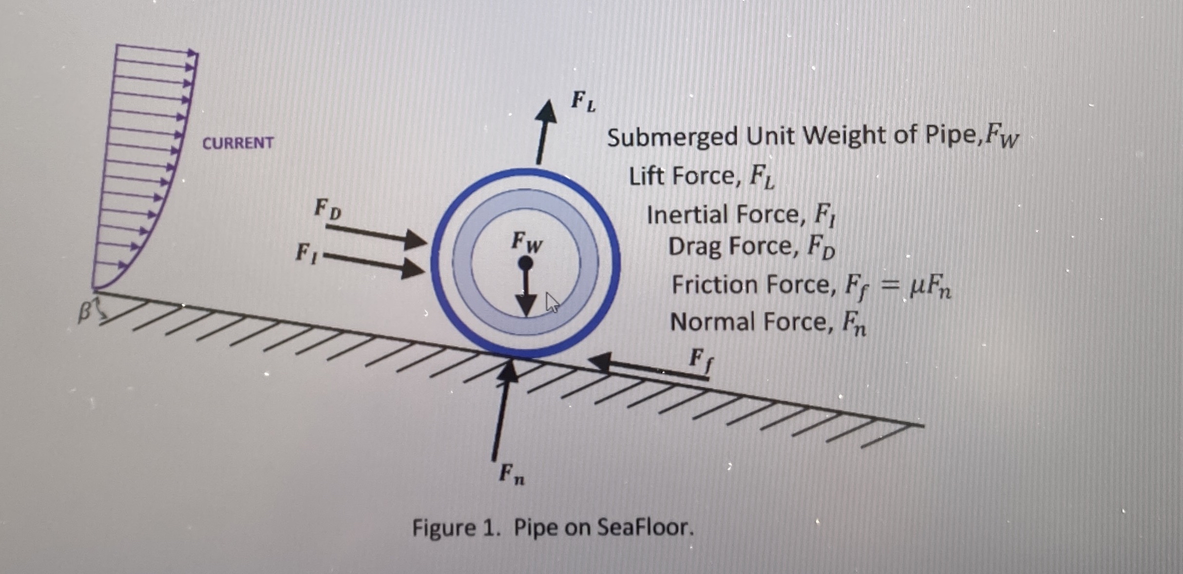Problem 3 ( 2 0 points ) Given: A pipeline on a