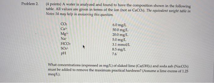 A water is analyzed and found to have the