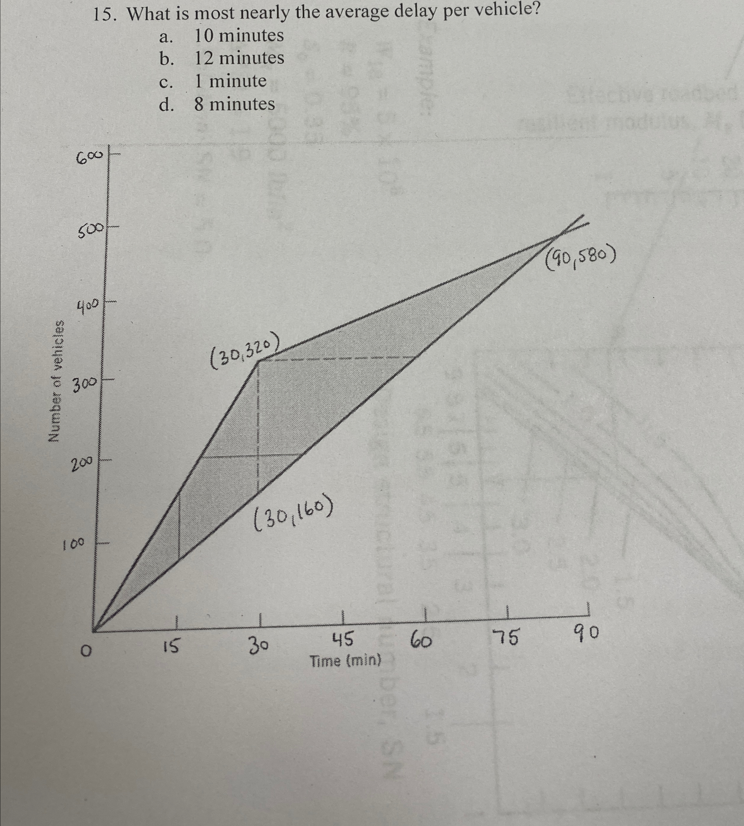 What is most nearly the average delay per