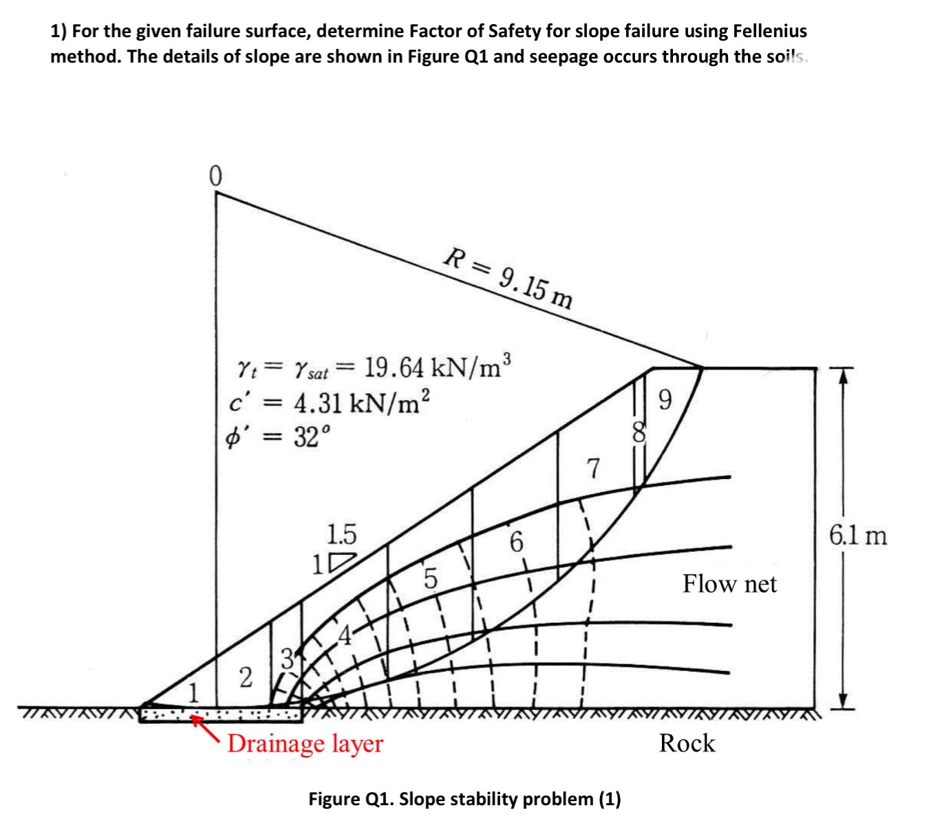 For the given failure surface, determine Factor