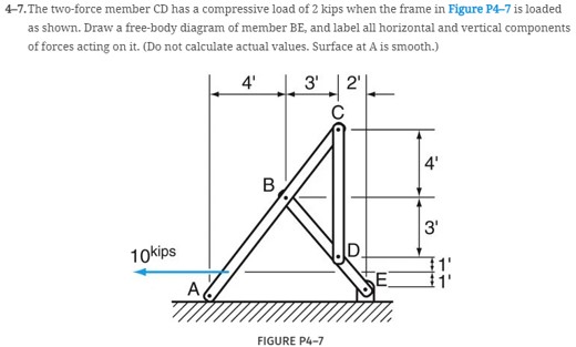 4 - 7 . The two - force member CD has a