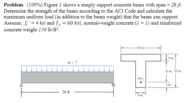 Problem. ( 1 0 0 % ) Figure 1 shows a simply