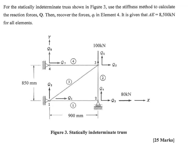 helpFor the statically indeterminate truss shown