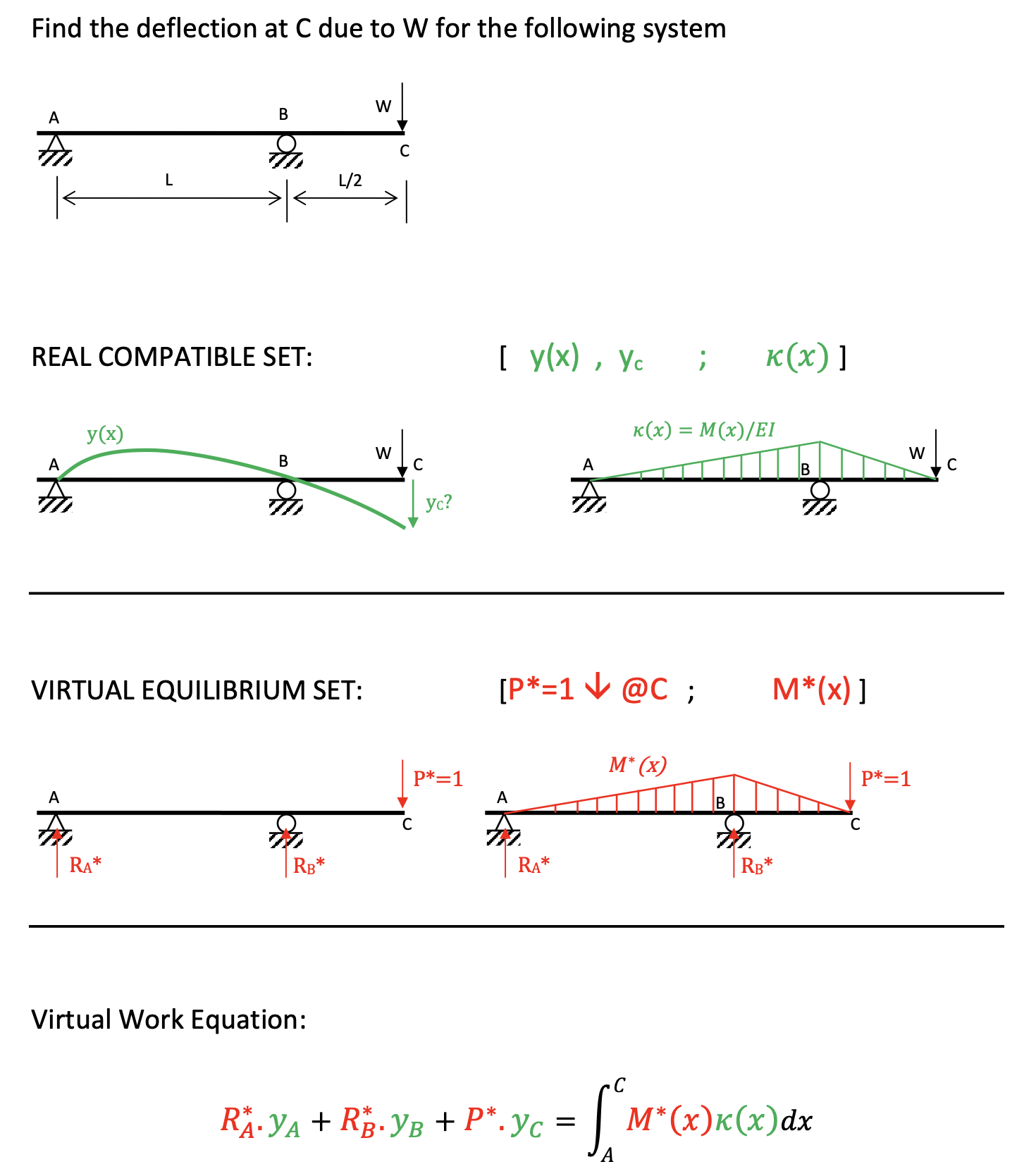 How to do thhis question, and wht is the bending