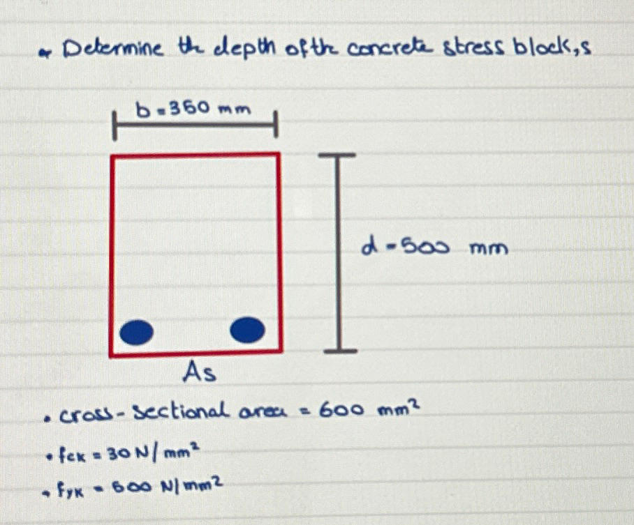 Determine the depth ofthe concrete stress block,s