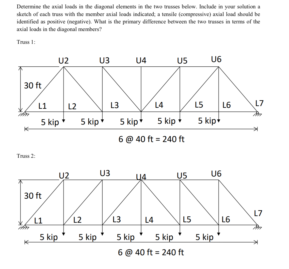 Determine the axial loads in the diagonal