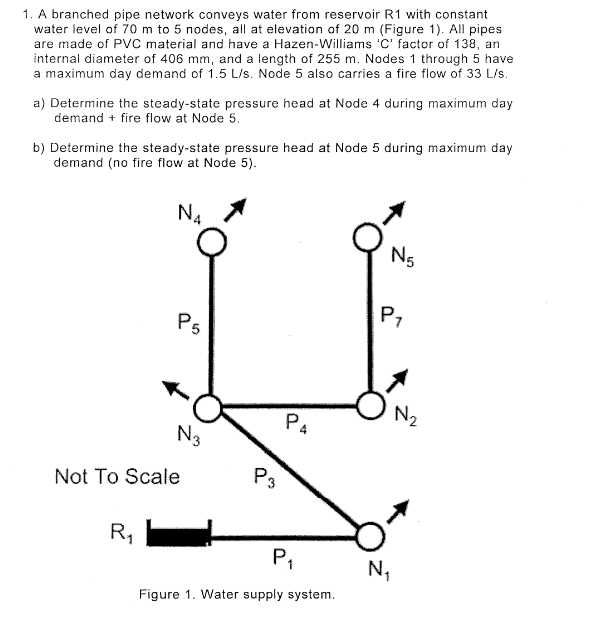 A branched pipe network conveys water from