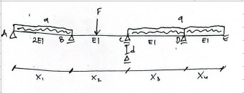 Structurally indeterminate structure, solve this