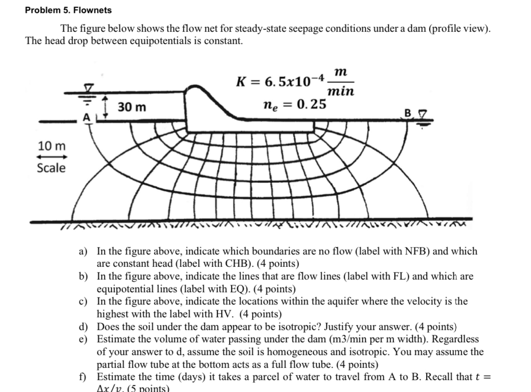 Problem 5 . Flownets The figure below shows the