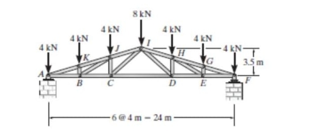 4 KN 4 KNB 4 KN 8 KN 4 KND - 6 @ 4 m - 2 4 m 4 KN