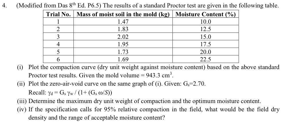 ( Modified from Das 8 t h Ed . P 6 . 5 ) The