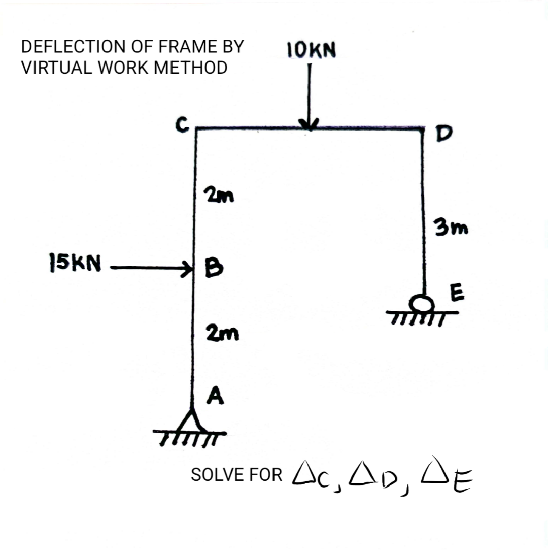DEFLECTION OF FRAME BY VIRTUAL WORK METHOD solve