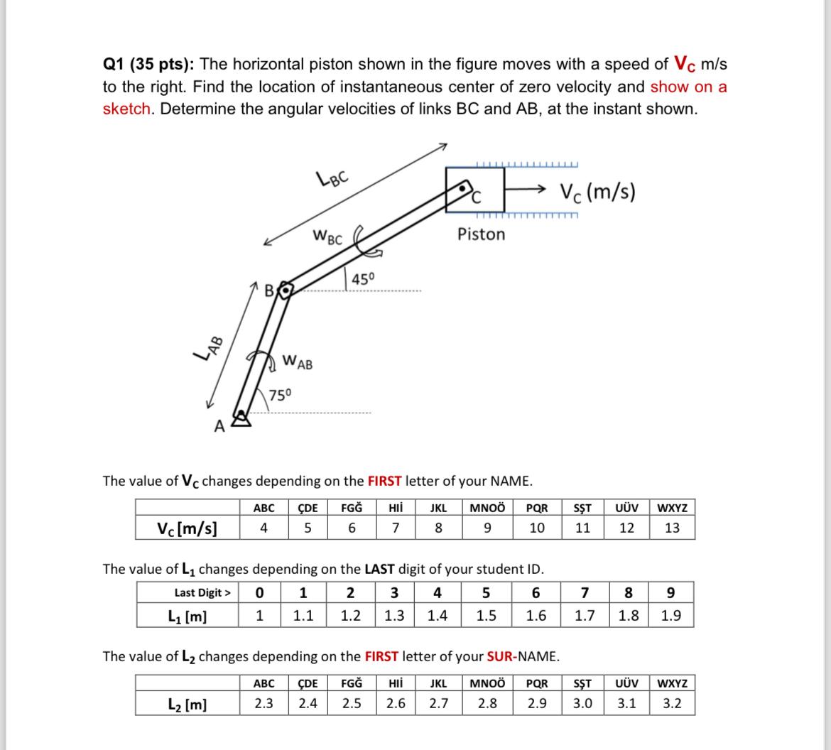Q 1 ( 3 5 pts ) : The horizontal piston shown in