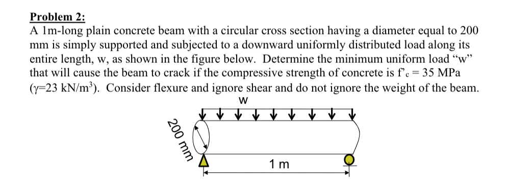 Problem 2 : A 1 m - long plain concrete beam with