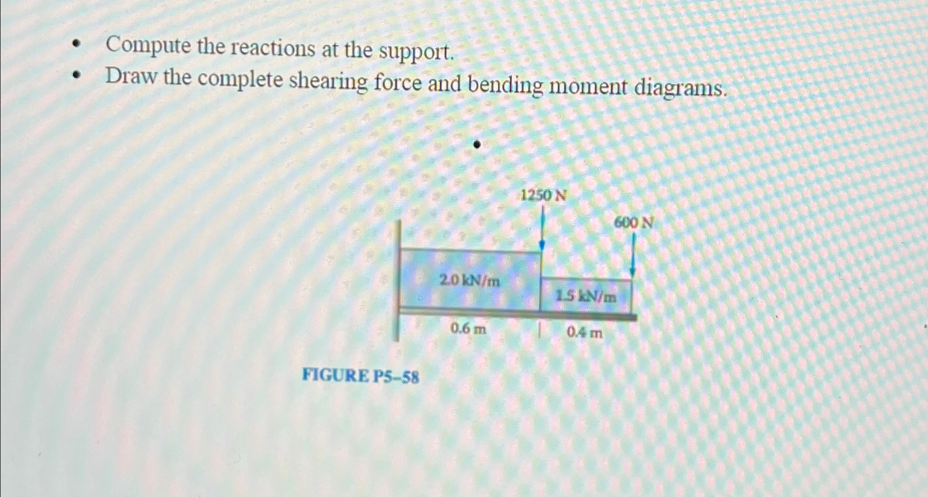 Compute the reactions at the support. Draw the