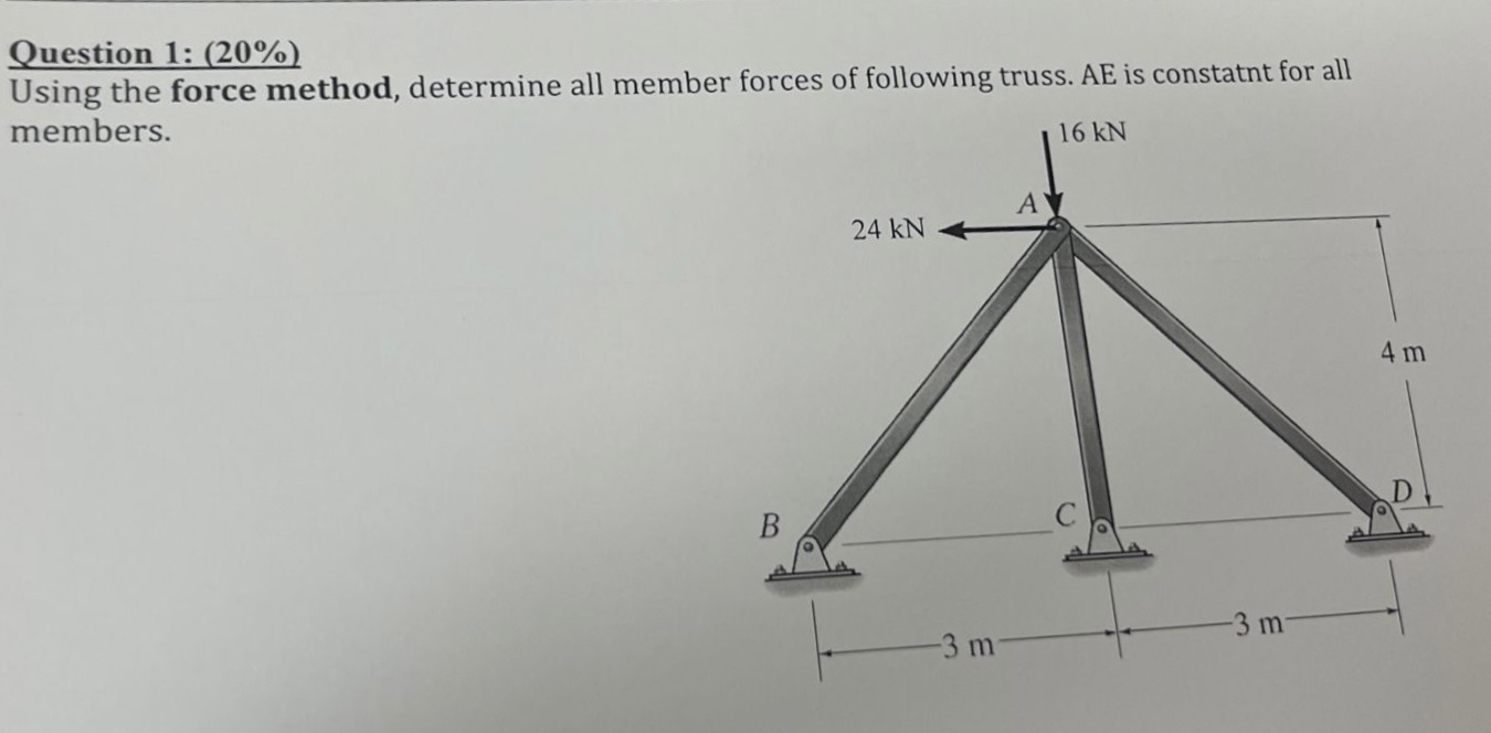 Using the force method, determine all member