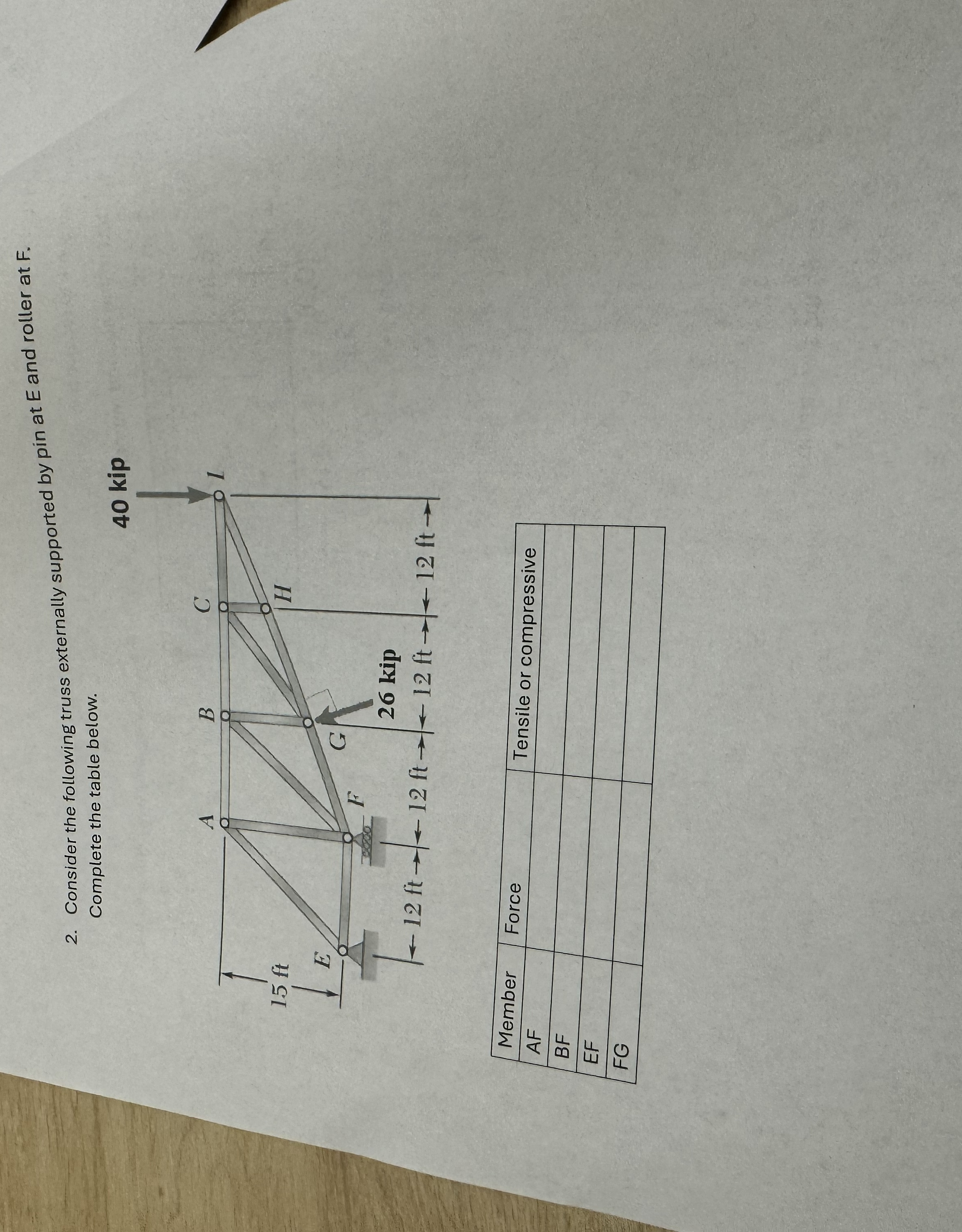 Consider the following truss externally supported
