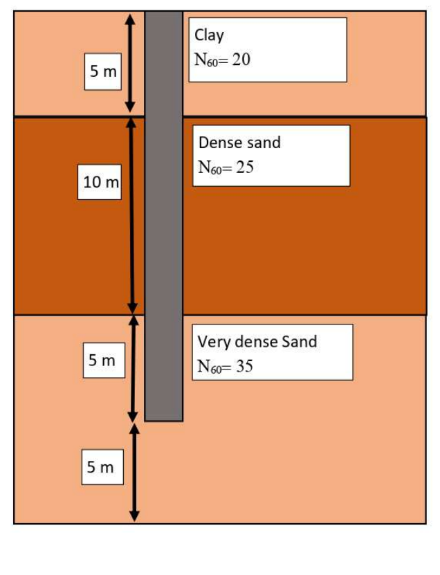 b ) According to the following figure, a 2 0 m