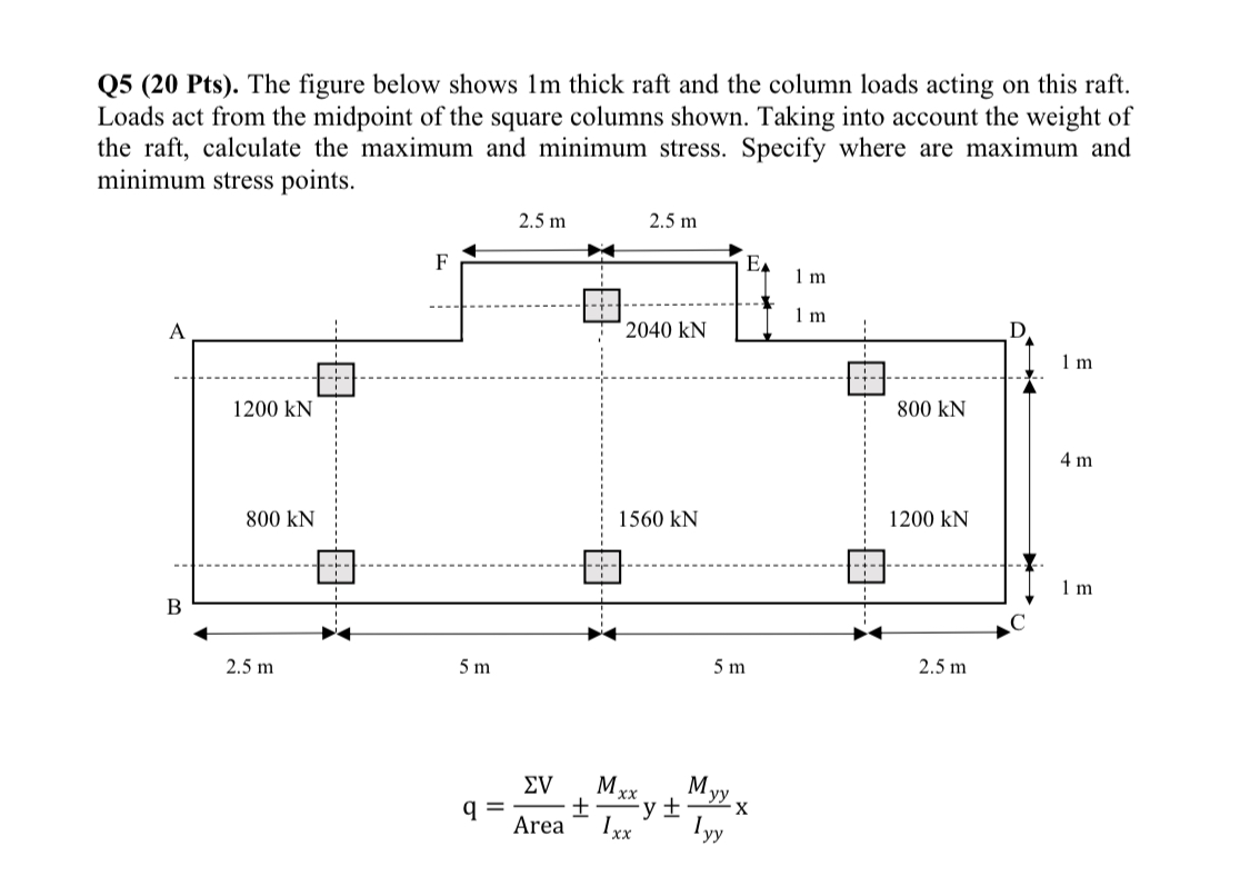 Q 5 ( 2 0 Pts ) . The figure below shows 1 m