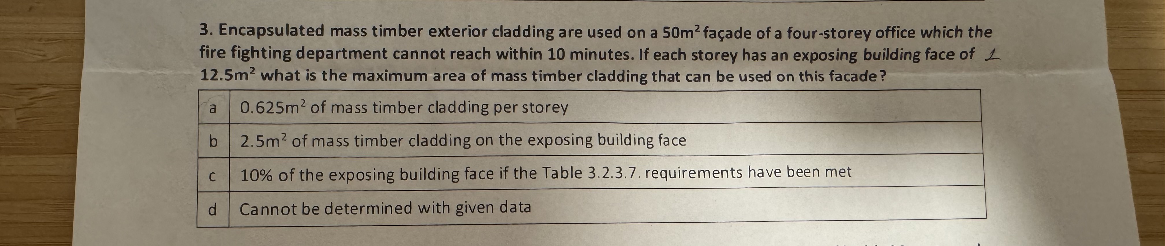 Encapsulated mass timber exterior cladding are