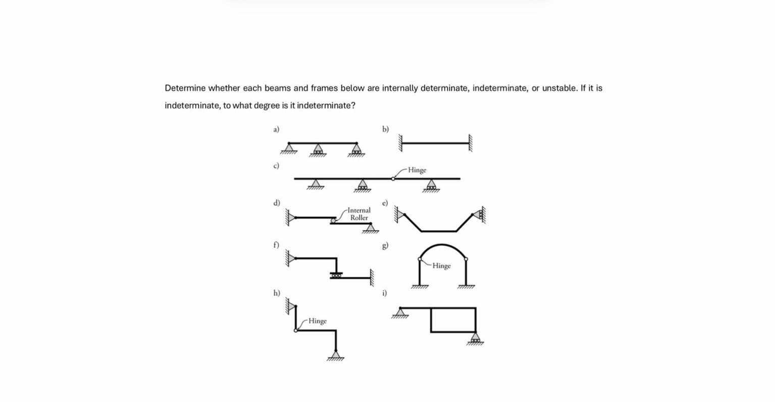 Determine whether each beams and frames below are