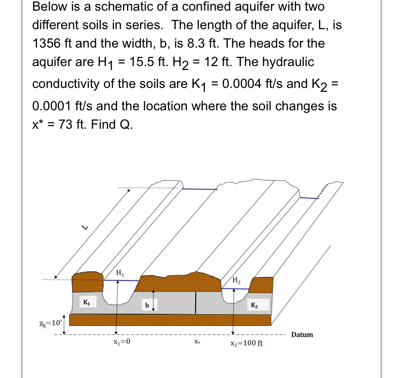 Below is a schematic of a confined aquifer with