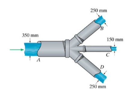 Water flows through the pipe at A at 4 2 0 k g s