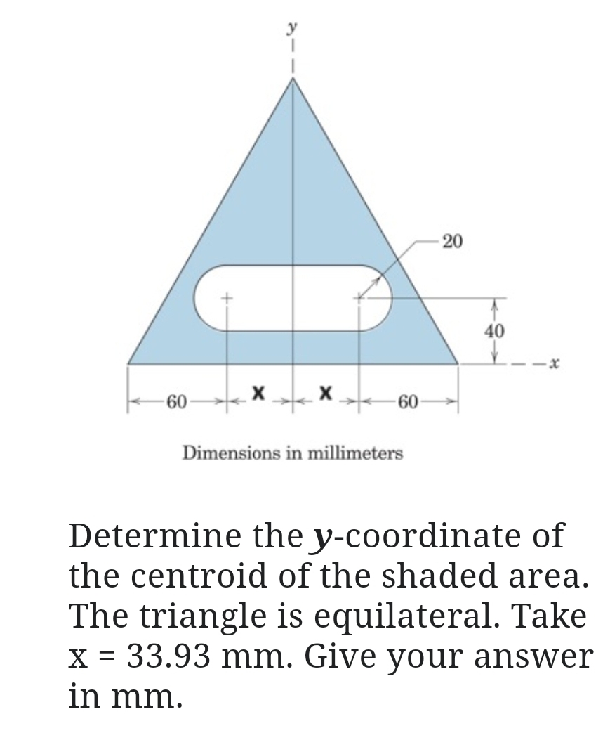Dimensions in millimeters Determine the y -