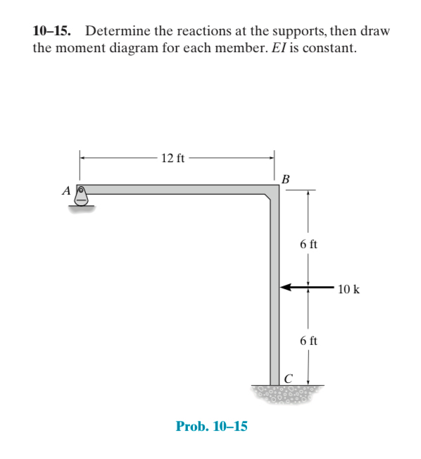Please solve and show all steps using: Force