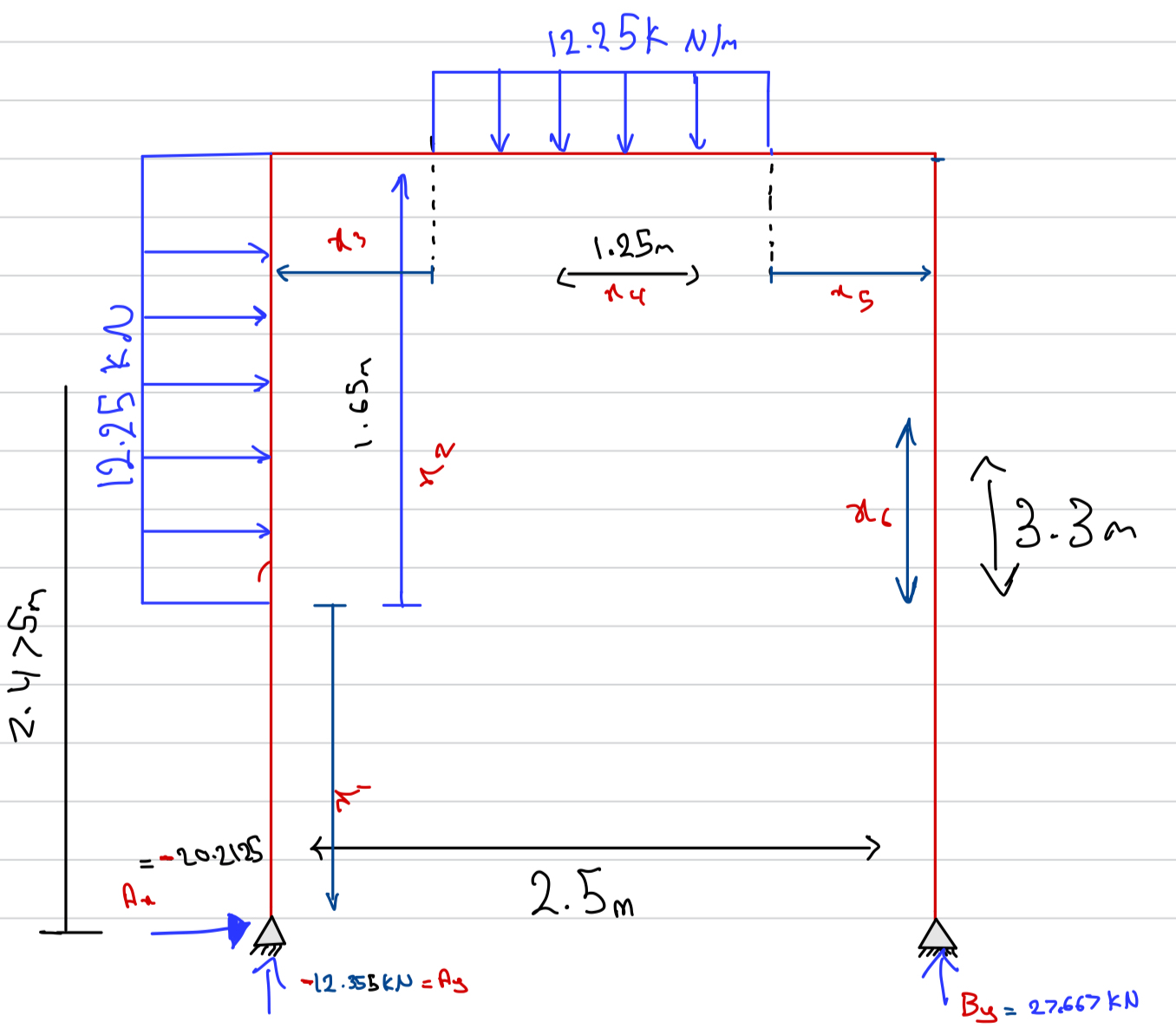 What are all the 6 equations for Moment, please