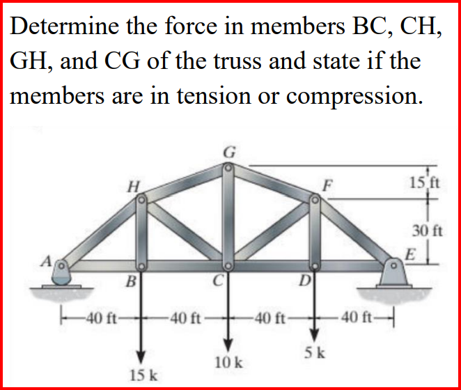 Determine the force in all the members using