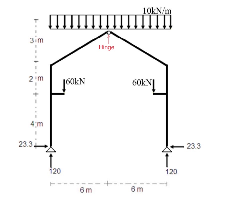 Draw a N . F . D , S . F . D and B . M . D