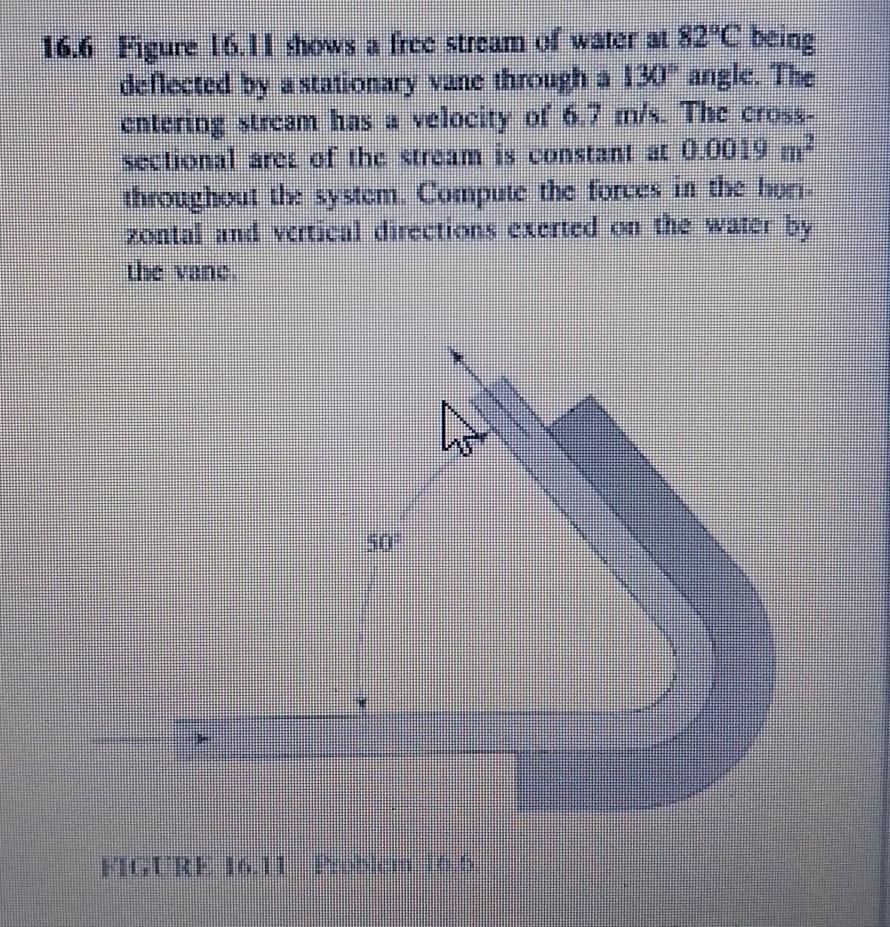 1 6 . 6 Figure 1 6 . 1 1 thows a free stream of